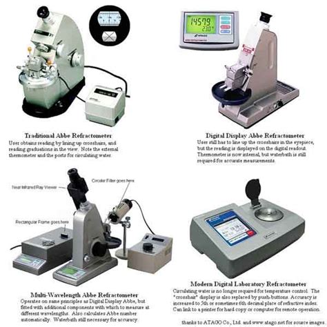 abbe and pulfrich refractometers|multi abbe refractometer.